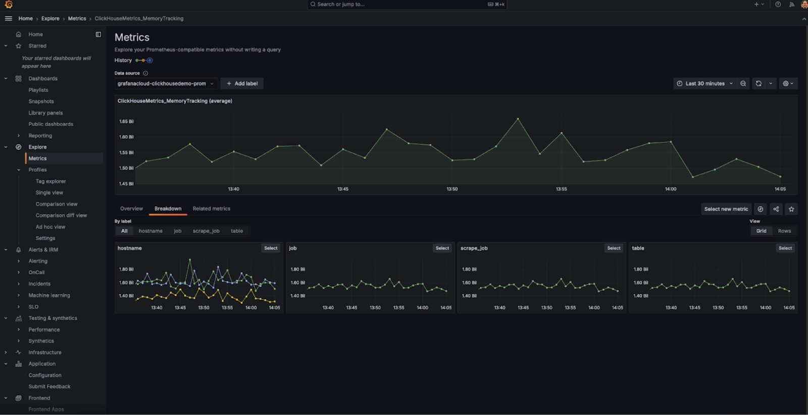 Метрики Prometheus с Grafana