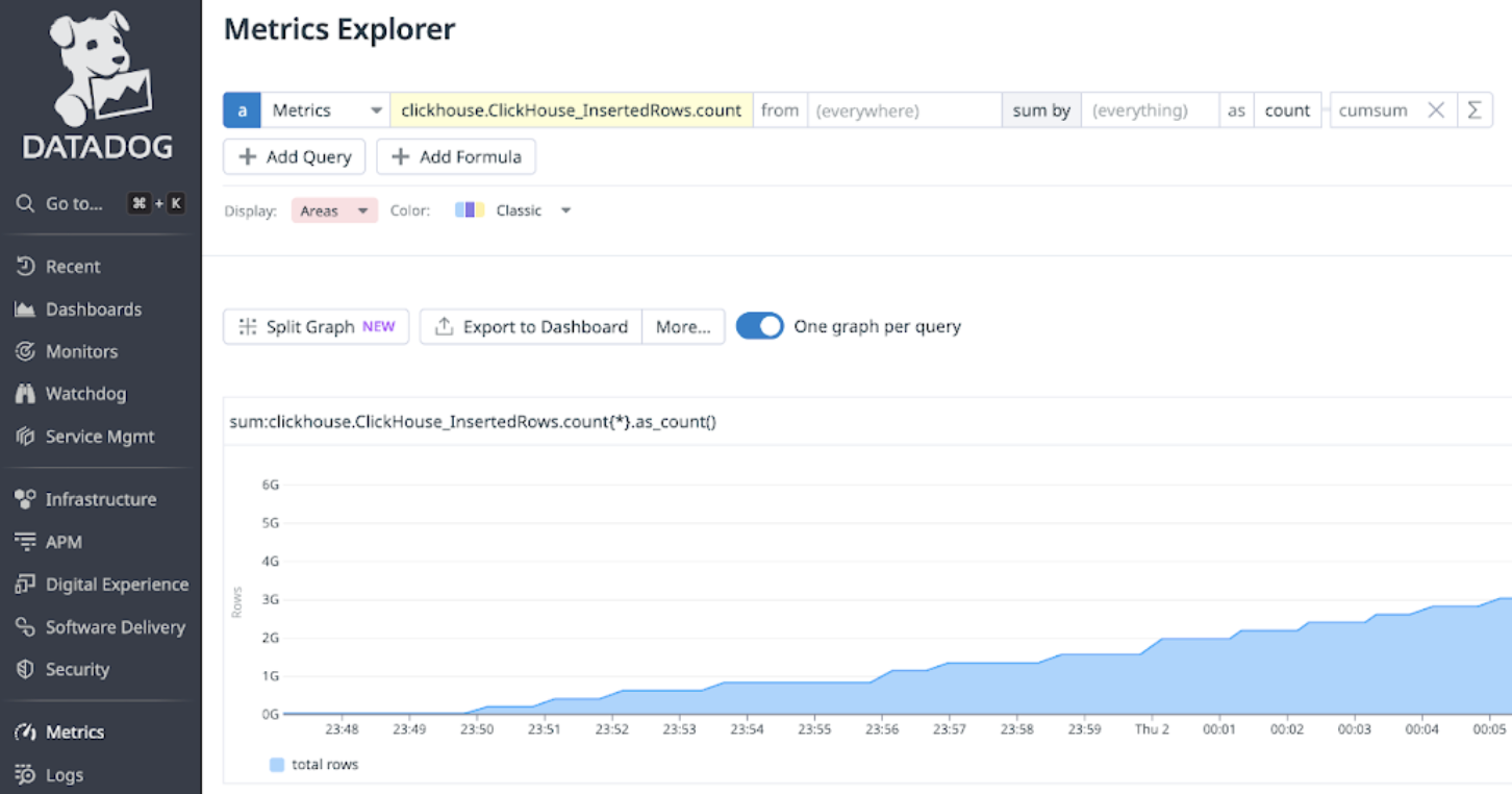 Интеграция Prometheus с Datadog