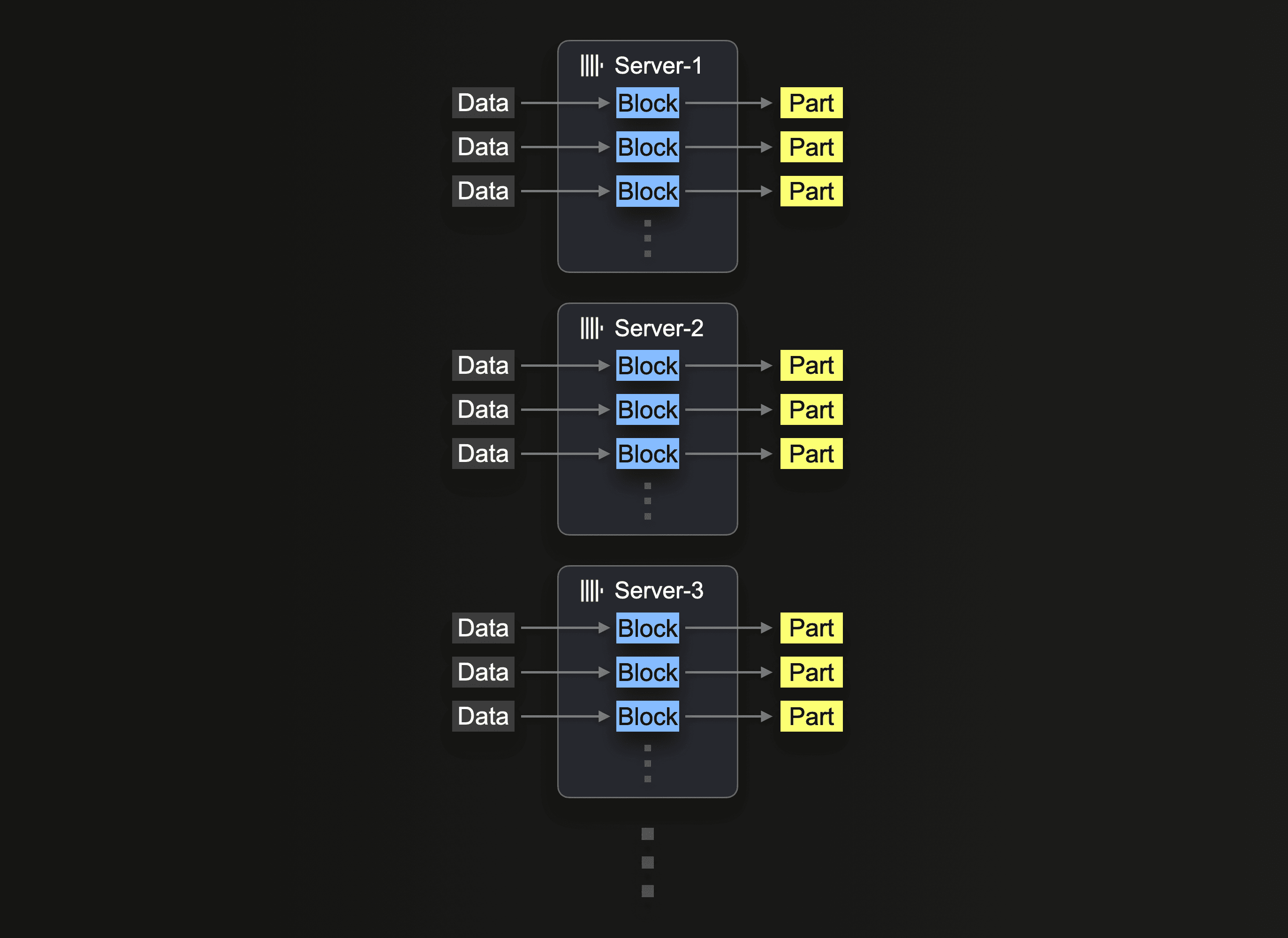 Функция s3Cluster в ClickHouse